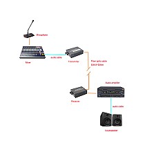 Audio 2 Channel To Fiber Converter 20KM