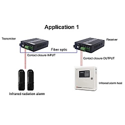 Dry Contact 4 Way Forword Switch To Fiber Converter