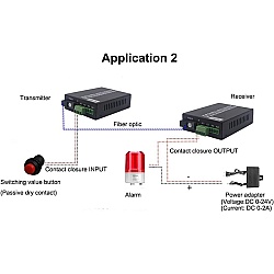 Dry Contact 4 Way Forword Switch To Fiber Converter