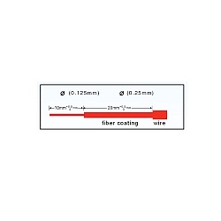 หัวไฟเบอร์ออฟติก SC/UPC Fast Connector รุ่น 601