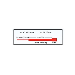 หัวไฟเบอร์ออฟติก SC/UPC Fast Connector รุ่น 8502