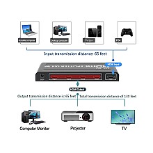 Active HDMI Splitter 1X4 เวอร์ชั่น 2.0b 4K@60Hz