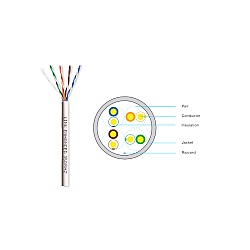 สายแลนภายใน Cat5E 100 เมตร LINK รุ่น US-9015LSZH-1