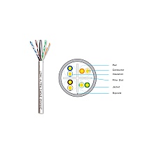 สายแลนภายใน Cat6 305 เมตร LINK รุ่น US-9106LSZH