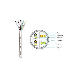 สายแลนภายใน Cat6 100 เมตร LINK รุ่น US-9106LSZH-1