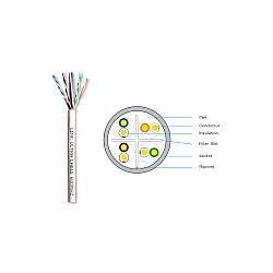 สายแลนภายใน Cat6 305 เมตร LINK รุ่น US-9116LSZH