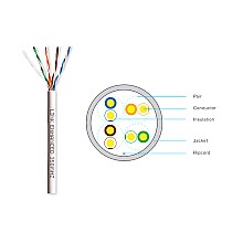 สายแลนภายใน Cat5E LINK รุ่น US-9015LSZH-1 กล่อง 100 เมตร