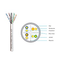 สายแลนภายใน Cat6 LINK รุ่น US-9106LSZH กล่อง 305 เมตร