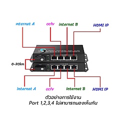 Gigabit Media Converter Point To Point 4X4 Vlan