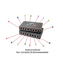 Gigabit Media Converter Point To Point 8X8 Vlan