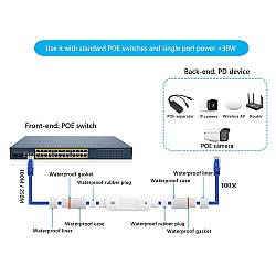 PoE Extender in1 out1 รุ่น HX-FSPOE101