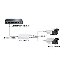 PoE Extender 1 IN OUT 2 10/100 รุ่น 102JL